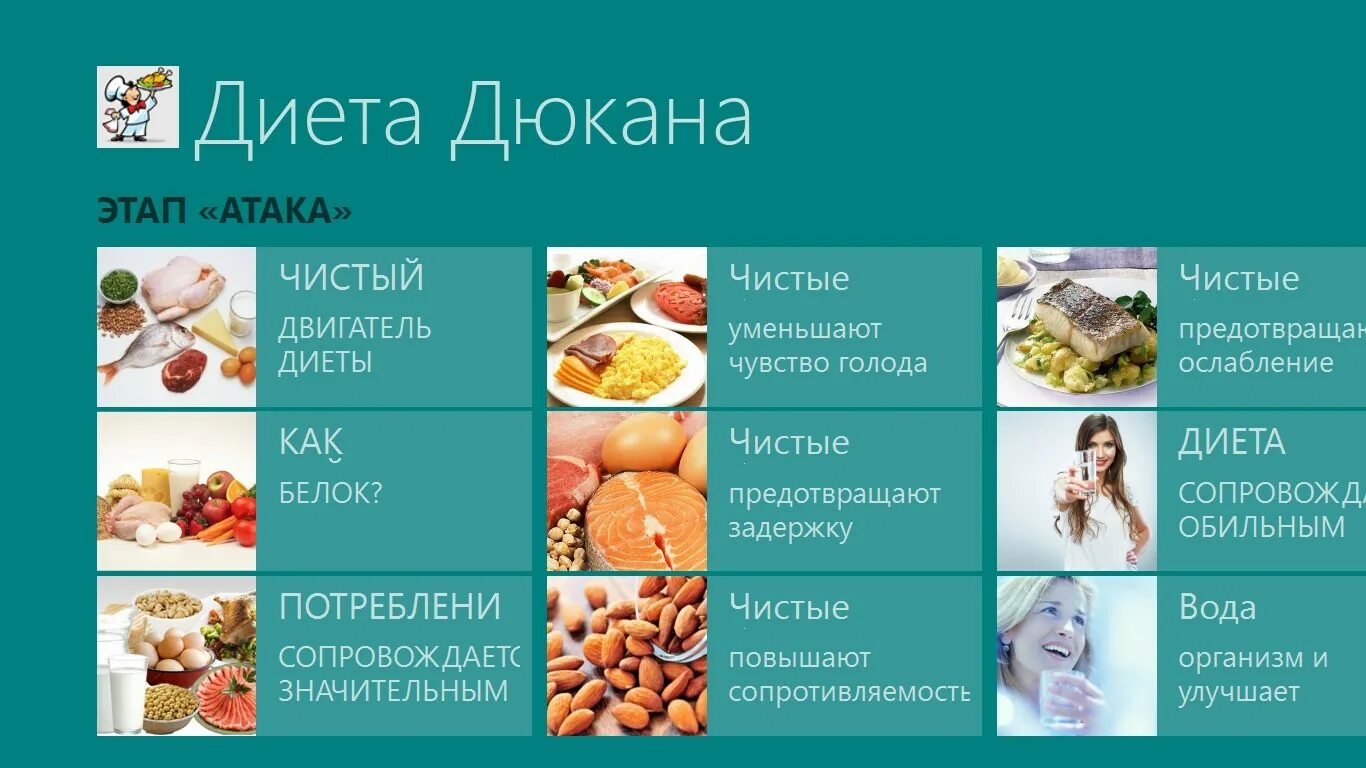 Белковая дюкана. Дюкан этапы. Диета Дюкана этапы. Диета Дюкана продукты.