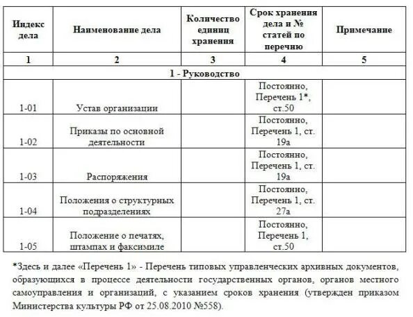 Форма номенклатуры дел структурного подразделения. Срок хранения номенклатуры дел в организации. Номенклатура дел структурного подразделения организации. Формуляр образец номенклатуры дел структурного подразделения.