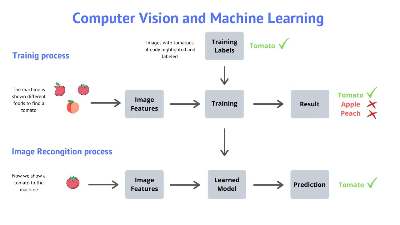 Machine learning journals