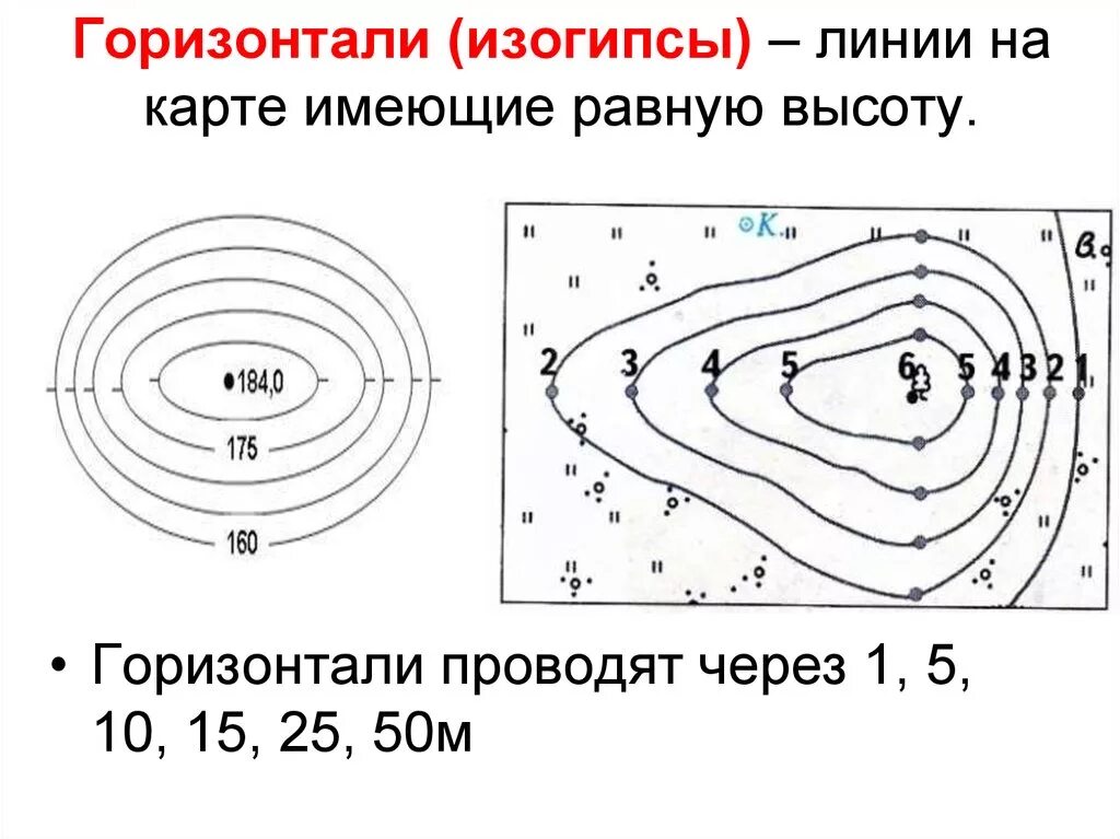 Топографические линии на карте