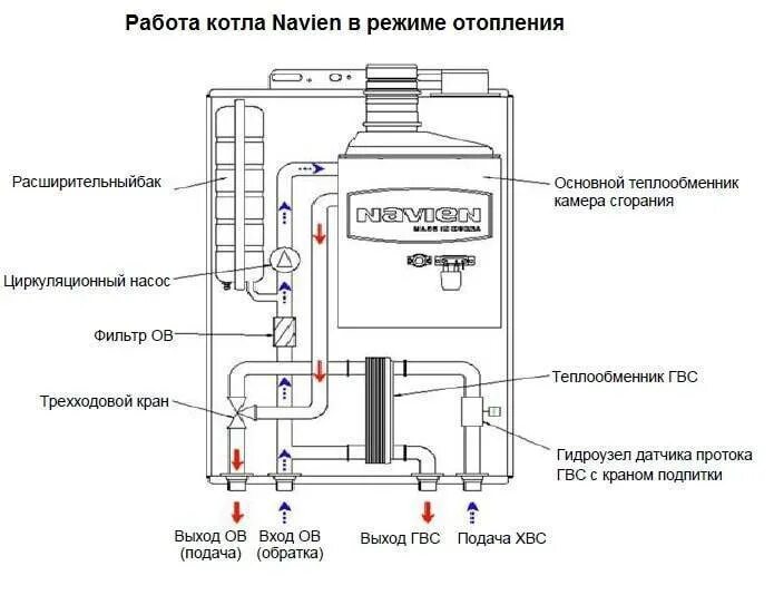 Схема подключения котла отопления Навьен. Схема отопления для газового котла Навьен. Navien газовый котел двухконтурный схема. Теплообменник на газовый котел Навьен 24 КВТ. Плохо греет воду двухконтурный котел