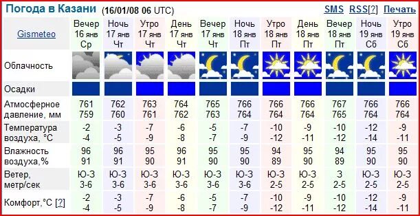 Погода казань на неделю точный прогноз 2024. Погода в Казани. Температура в Казани. Пагода сегодня вказане.