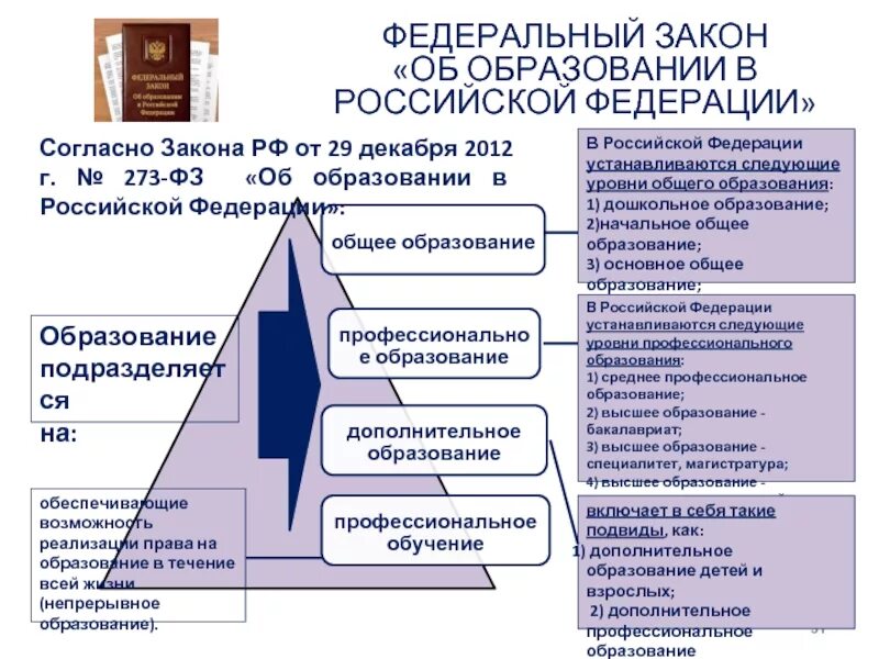 Об образовании в Российской Федерации. Ступени системы образования в РФ. Ступени современного российского образования. Ступени дополнительного образования.