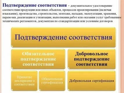 Или иного продукта и это