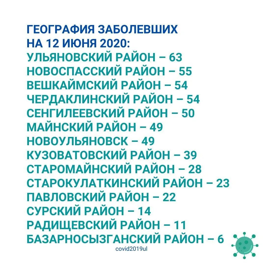 Ситуация коронавирус на сегодняшний день. Коронавирус в Ульяновске на сегодняшний день. Статистика коронавируса в Нижегородской области. Статистика коронавируса в 2023 году. Коронавирус в области на сегодняшнюю