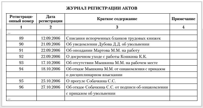 Книга учета актов. Образец журнала регистрации актов в организации. Журнал регистрации актов об уничтожении документов образец. Журнал регистрации протоколов образец. Журнал регистрации актов образец.