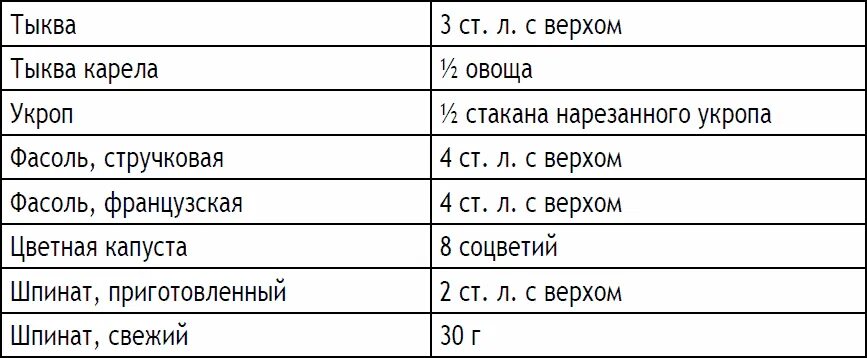 Таблица продуктов снижающих кислотность желудка. Продукты снижающие кислотность. Продукты понижающие кислотность желудочного сока. Какие продукты снижают кислотность желудка таблица.