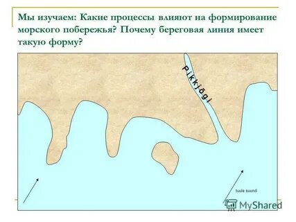 Положение береговой линии