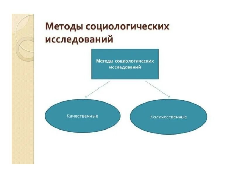 Методы изучения социологии. Качественные методы социологического исследования. качественный подход в социологии. количественные методы социологического исследования. количественный метод социологического исследования.