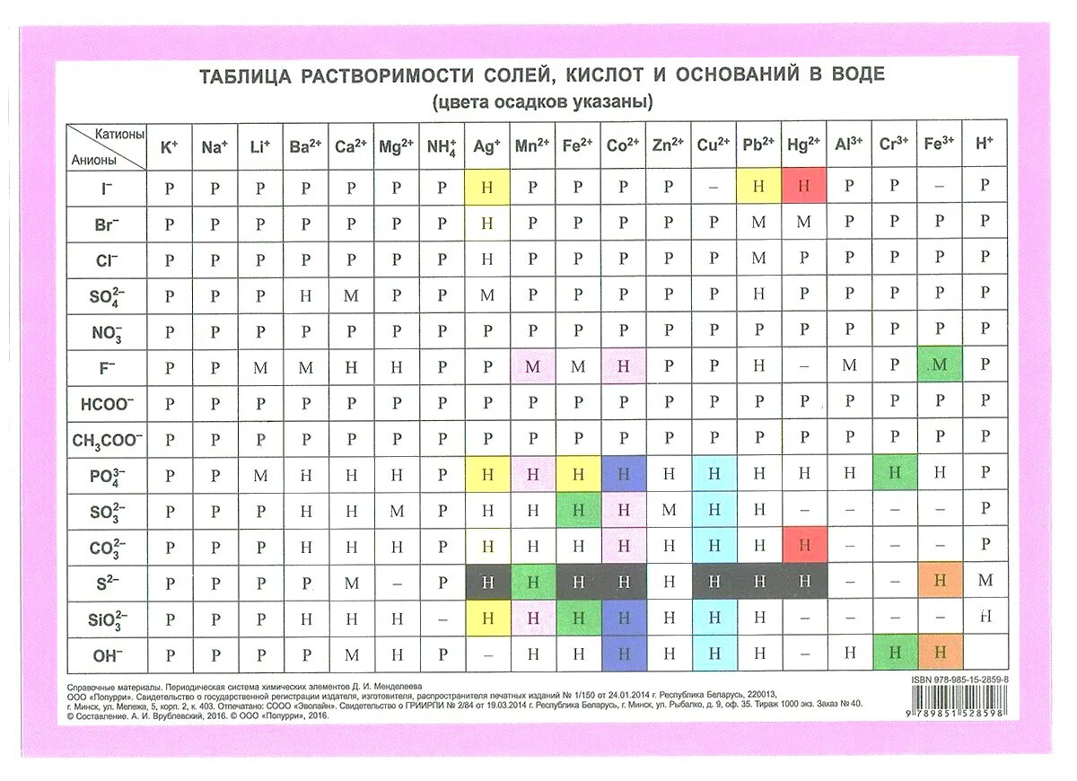 Цвета осадков по химии. Таблица растворимости химия с осадками. таблица растворимости по химии с цветами осадков. таблица растворимости по химии с цветом осадка. таблица растворимости по химии с осадками и газами.