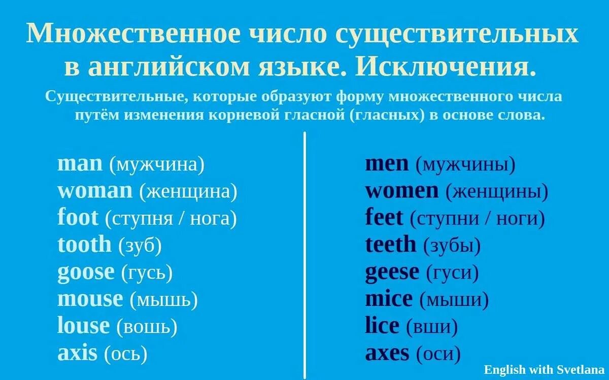 Видим мн ч. Множественная форма существительных в английском языке. Формы образования множественного числа существительных в английском. Правила формирования множественного числа в английском. Мн число им сущ в английском языке.