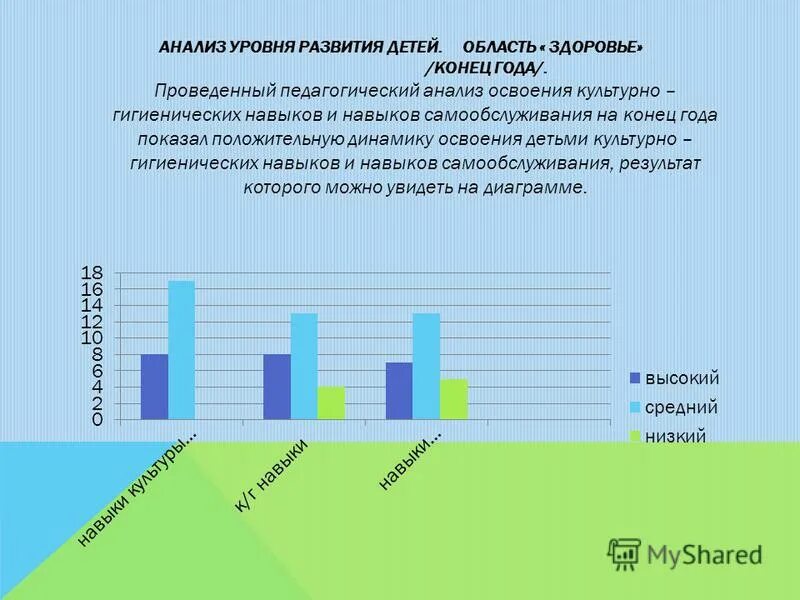 Уровень культурно гигиенических навыков. Уровни развития культурно-гигиенических навыков. уровни развития ребенка. диагностика навыков самообслуживания. навыки самообслуживания у школьников.
