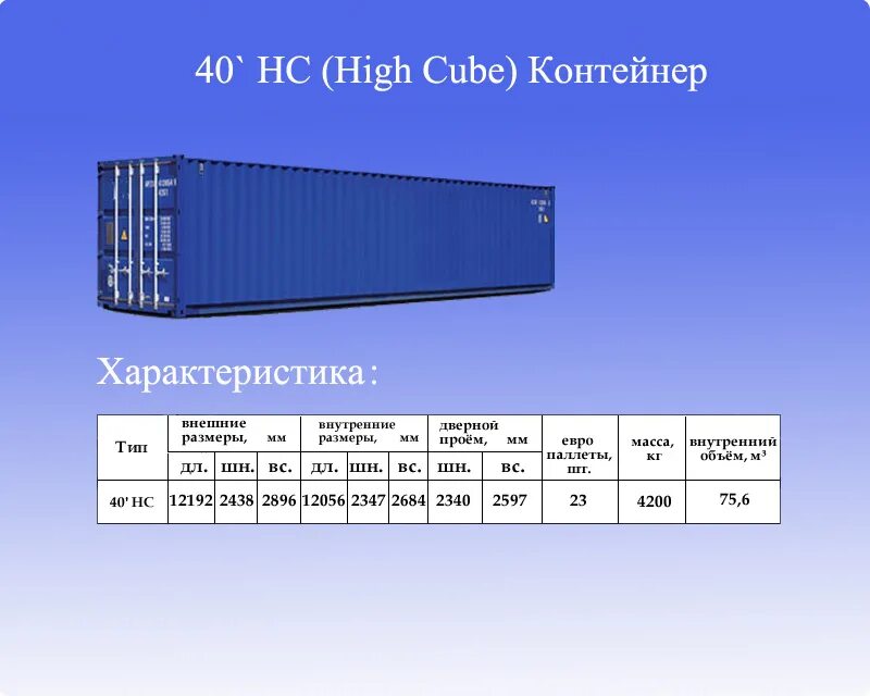 Размеры контейнера 40 футов в метрах внутри. Морской контейнер 40 футов High Cube. Габариты 40 футового контейнера HC. Контейнер 40 HC/hq (High Cube). Габариты 40 фут контейнера High Cube.