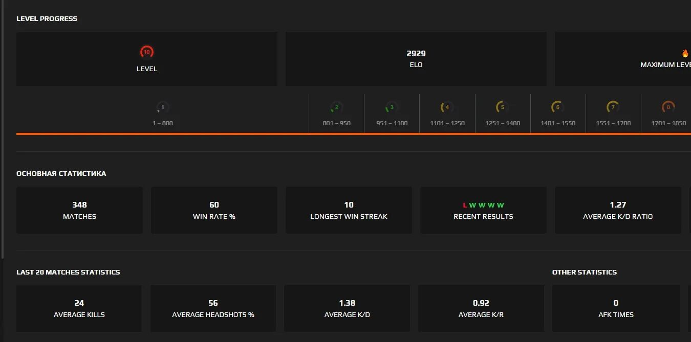 Таблица Elo FACEIT. Таблица лвл фейсит. Эло на фейсите. FACEIT Elo Ranks.