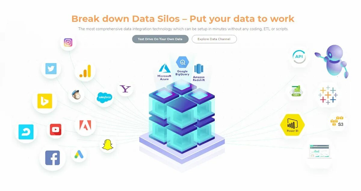 Data channels. Data channel. advanced integration technologies логотип.