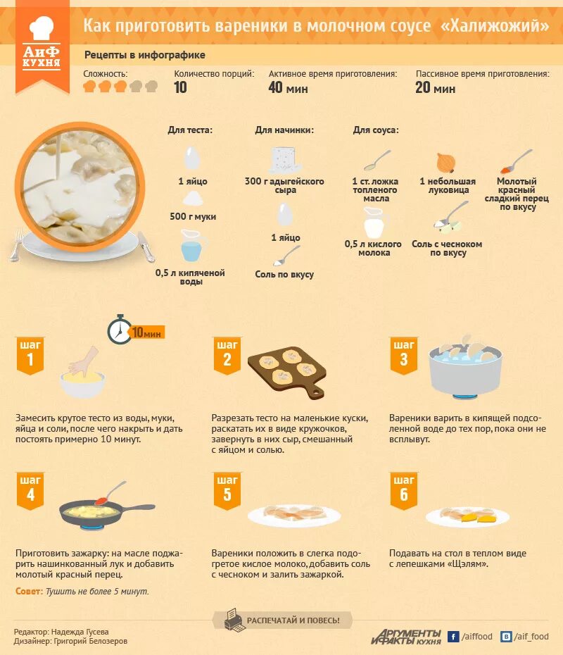 Сколько минут надо готовить. Рецепты в инфографике. Инфографика блюда. Вареники рецепт инфографика. Приготовление пельменей инфографика.