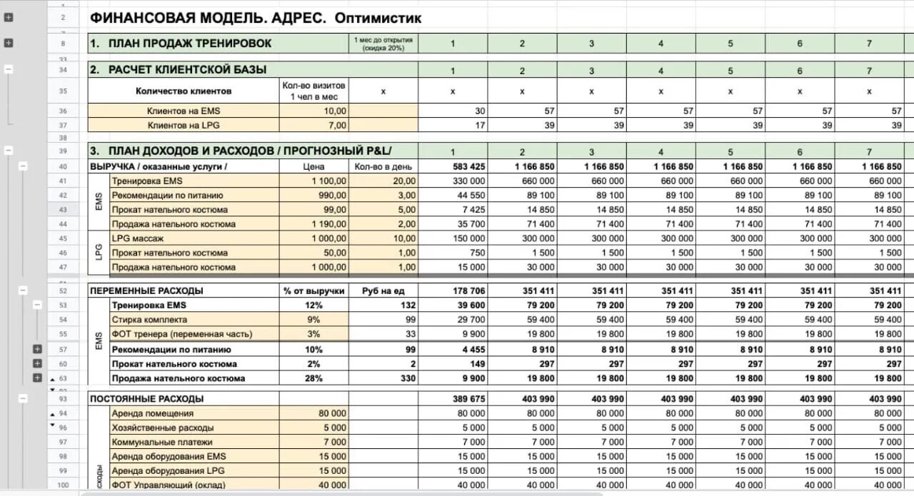 Финансовая модель. Финансовая модель пример. Финансовое моделирование пример. Финансовая модель проекта. Описание финансовой компании