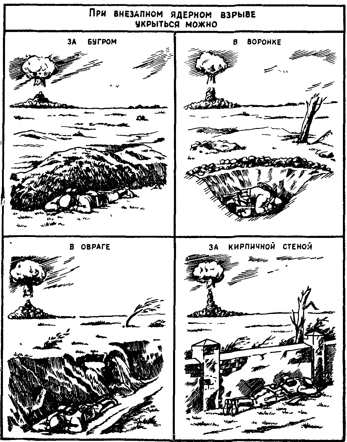 Защита от ударной волны ядерного взрыва. Способы защиты от ударной волны. Средства защиты от ядерного оружия. Защита от ударной волны ядерного взрыва. Распространение ударной волны ядерного взрыва.