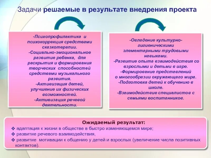 Процесс речевого взаимодействия. Речевое взаимодействие на уроке. Словесное взаимодействие. Речевое взаимодействие пример.