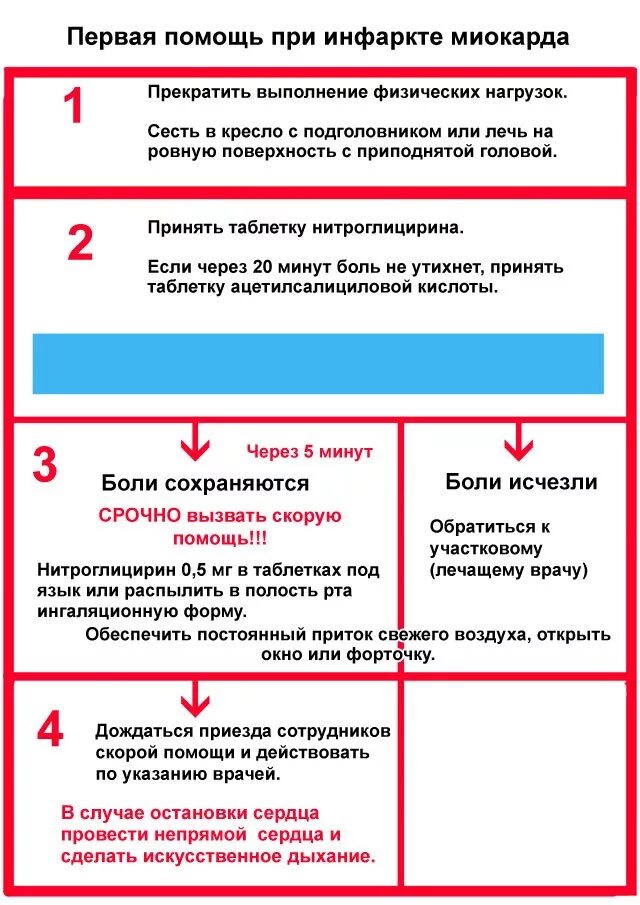 До приезда смп. Первая помощь при инфр. Первач помощь при иныаркте. Первая помощь при ининфаркте. Инфаркт миокарда первая помощь.