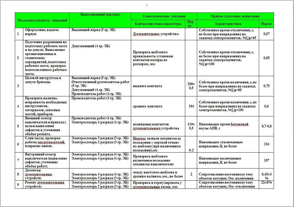 Карта ремонта оборудования. Технологическая карта капитального ремонта масляного выключателя. Выключатель МКП-110 расшифровка. Технологическая карта текущего ремонта масляных выключателей 10 кв. Технологическая карта на ремонт трансформатора 110 кв.