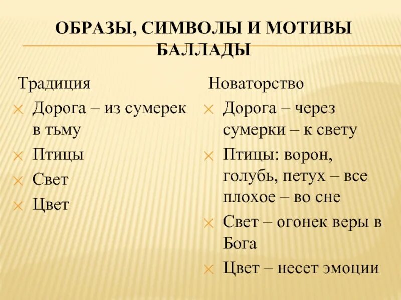 Образы символы. Образ-символ в литературе это. Символ это в литературе. Образы-символы в пьесе.