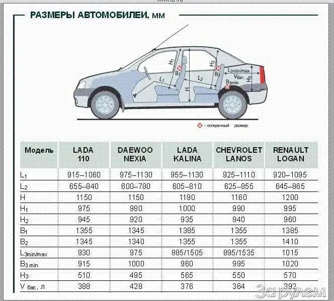 Логан габариты. Лада Калина ширина салона сзади. Габариты салона Рено Логан 1. Размер салона Рено Логан 2. Габариты салона Рено Логан 2.