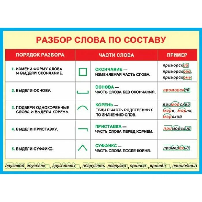 Жить по составу. Разбор Слава по составу. Разбо слова по саставу. Разберите слова по составу. Разборы Слава по саставу.