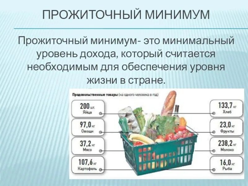 Федеральный прожиточный минимум на 2024 год. Прожиточный минимум. Потребительская корзина. Минимальный прожиточный минимум. Потребительская корзина и прожиточный минимум.