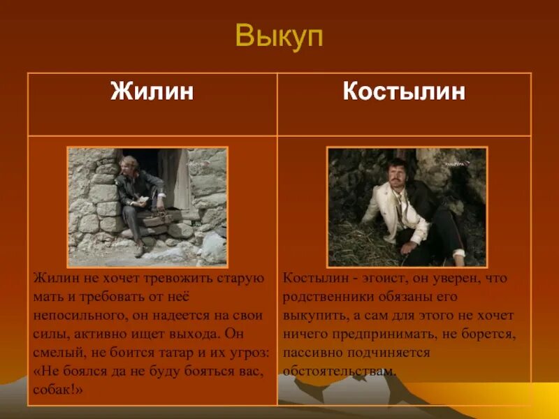 Почему побег не удался. Характер героев кавказский пленник толстой. Лев Николаевич толстой кавказский пленник Костылин. Жилин т Костылин. Герои рассказа кавказский пленник.