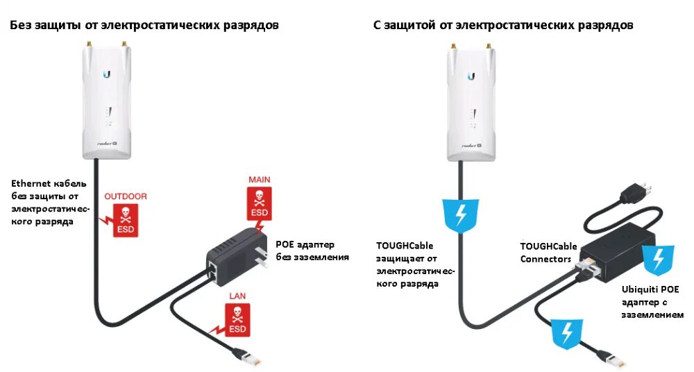 Poe длина. Блок питания POE Ubiquiti POE-48-24w. Блок питания Ubiquiti POE-24-24w. Инжектор питания Ubiquiti POE 54 80w. Инжектор питания Ubiquiti POE-24-24w.