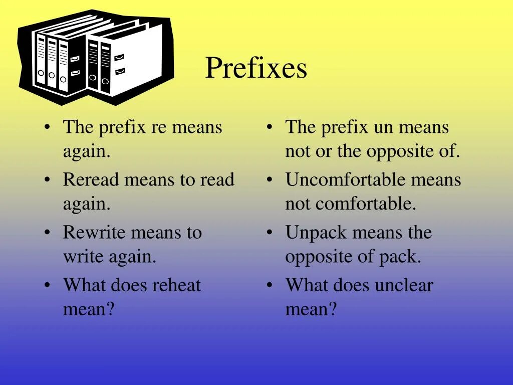Im meaning. Prefix. What is prefix. Prefixes Words. Prefixes in English Rules.