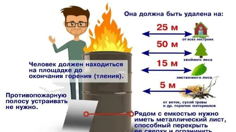 Сжигание ТБО. Памятка для населения в весенне-летний пожароопасный период. Слова на сжигание