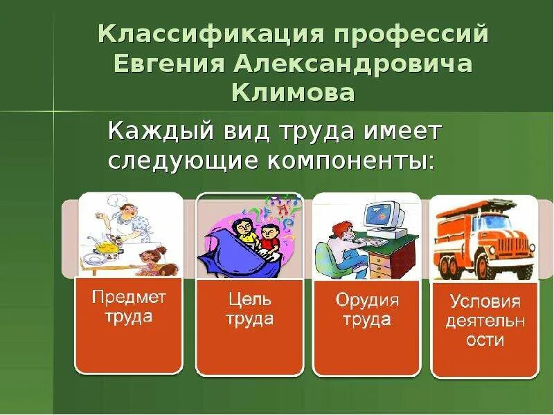Общие виды профессий. Классификация профессий по предмету труда. классификация климова. классификация профессий презентация. классификация профессий по климову.