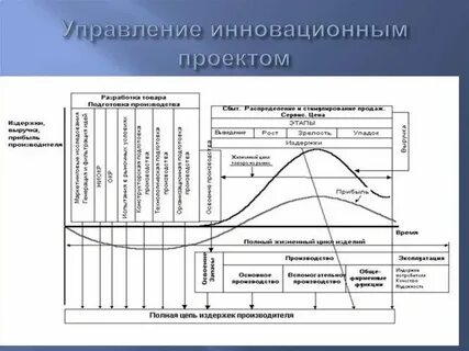 Инструменты инновационных проектов