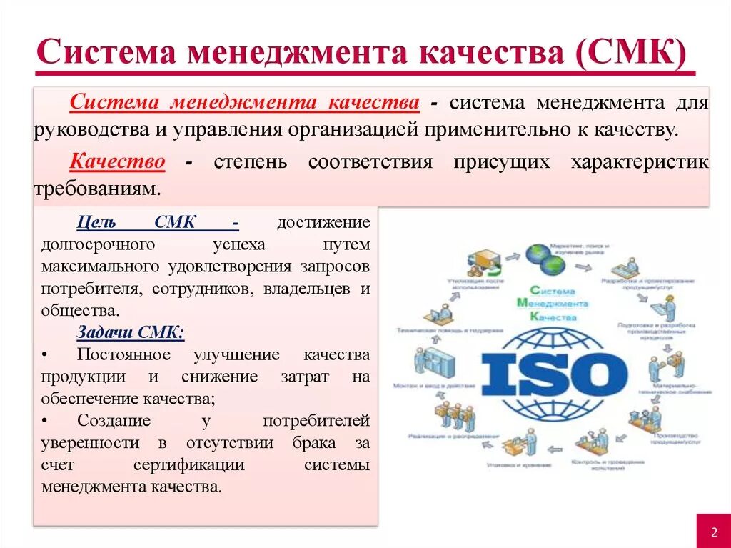 Методы смк. СМК система менеджмента качества. Цели СМК на предприятии. СМК это качество продукции. СМК, или система менеджмента качества.