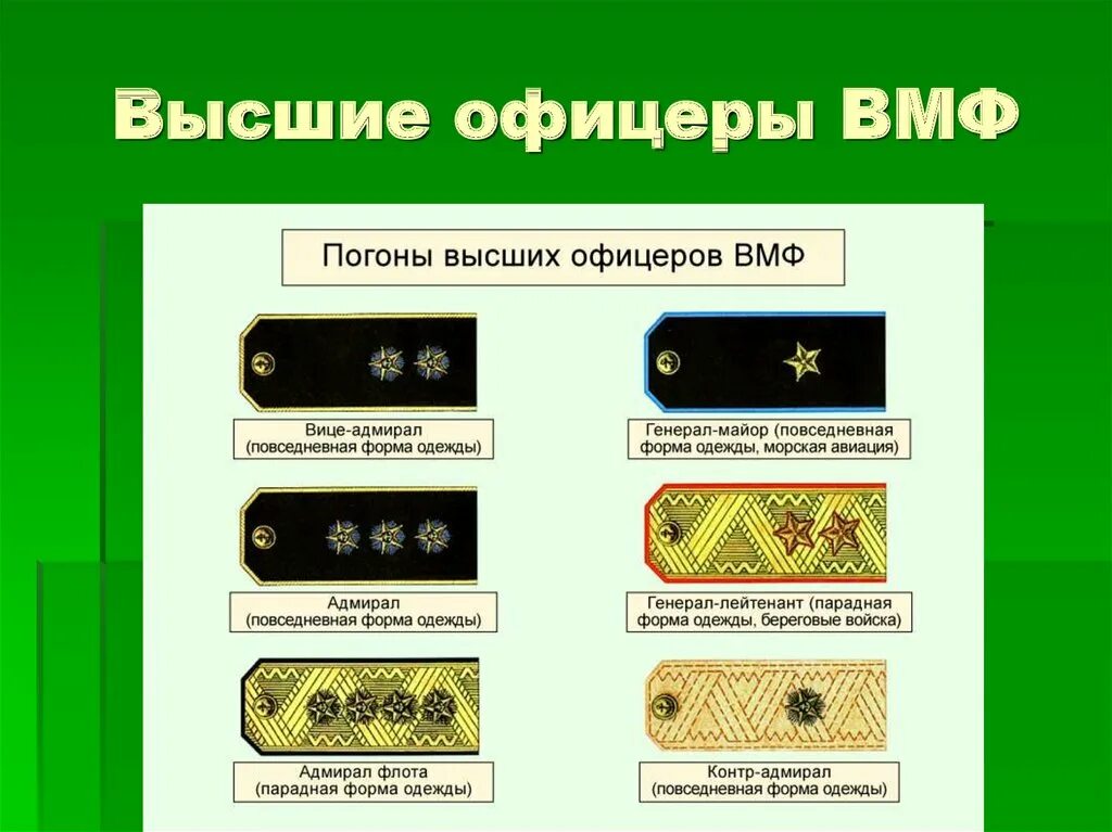 Какому воинскому званию военно морского флота соответствует. Воинские звания по погонам офицеров Российской армии. Погоны армии и флота РФ. Воинские звания и погоны Российской армии и флота. Звания вс РФ по и погоны ВМФ.