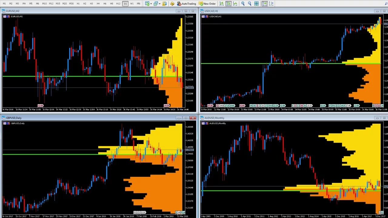 Volume support. Indicator mt5. Индикатор mt4 better Volume. Торговый индикатор mt5. Mt5 индикатор Red vsa Box.