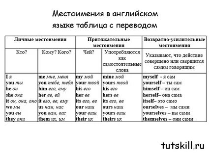 Them местоимения в английском языке