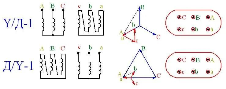 Соединение обмоток трансформатора треугольник. Схемы соединения обмоток трехфазных трансформаторов звезда. 1 Группа соединения обмоток трансформатора. Соединение обмотки трехфазных трансформаторов. Схема соединения обмоток трансформатора звезда звезда.