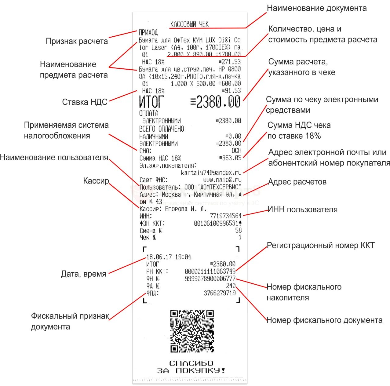 Проверка номера ккт. Номер фискального накопителя в чеке. Фискальный накопитель в чеке где. Расшифровка фискального кассового чека. Реквизиты кассового чека номер ККМ.