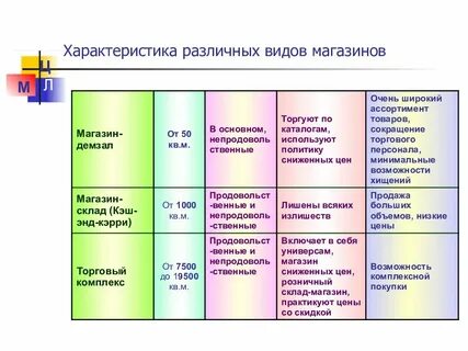 Разновидности характеристики