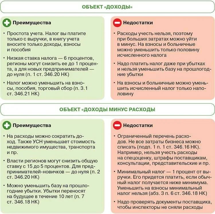 Упрощенная система налогообложения для ип ставка. + Системы налогообложения доходы минус расходы кратко. УСН доходы минус расходы. Доходы-расходы при УСН. Упрощенная система налогообложения доходы расходы.