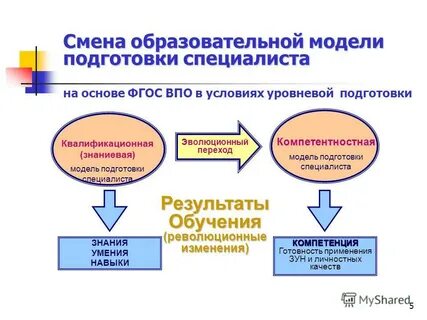 Социально ориентированное образование
