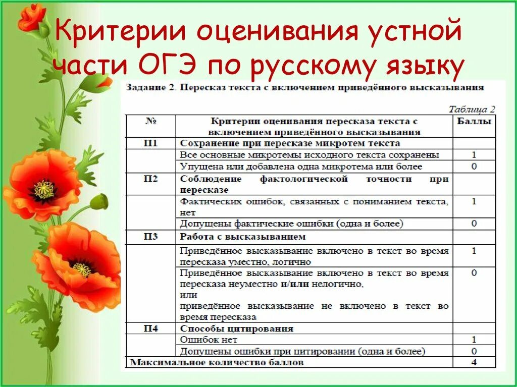 Говорение критерии. Устный экзамен критерии оценивания оценки. Критерии отценивания ОГЭ по ру. Критерии оге поирусскому. Критерии оценивания устной части ОГЭ.