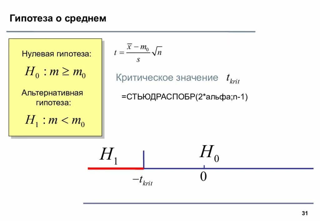 Гипотеза о среднем. СТЬЮДРАСПОБР. Нулевая гипотеза презентация. Гипотеза кулона.