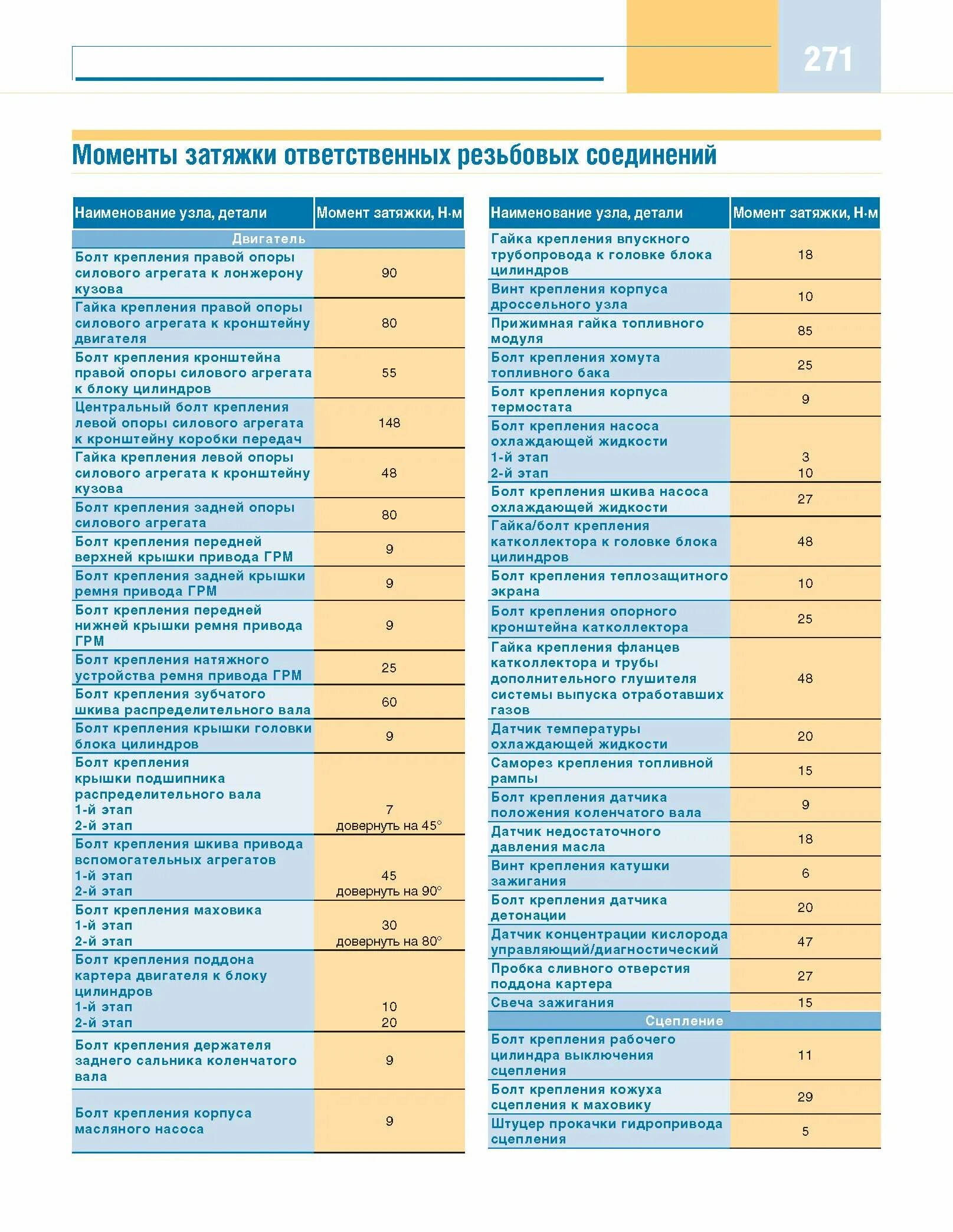 Момент затяжки шатунных болтов Форд фокус 2 1.8 бензин. Момент затяжки коленвала Форд фокус 2.0. Момент затяжки Шатунов Форд фокус 2 мотор 1.6. Момент затяжки шатуна Форд фокус 2 1.8. Момент затяжки болтов гбц форд