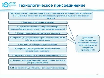 Документ подтверждающий право заключения договора