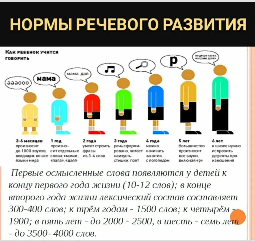 Когда ребёнок начинает говоить. Когда дети начинают говорить. Во сколько дети начинают говорить. Во сколько ребенок должен говорить.