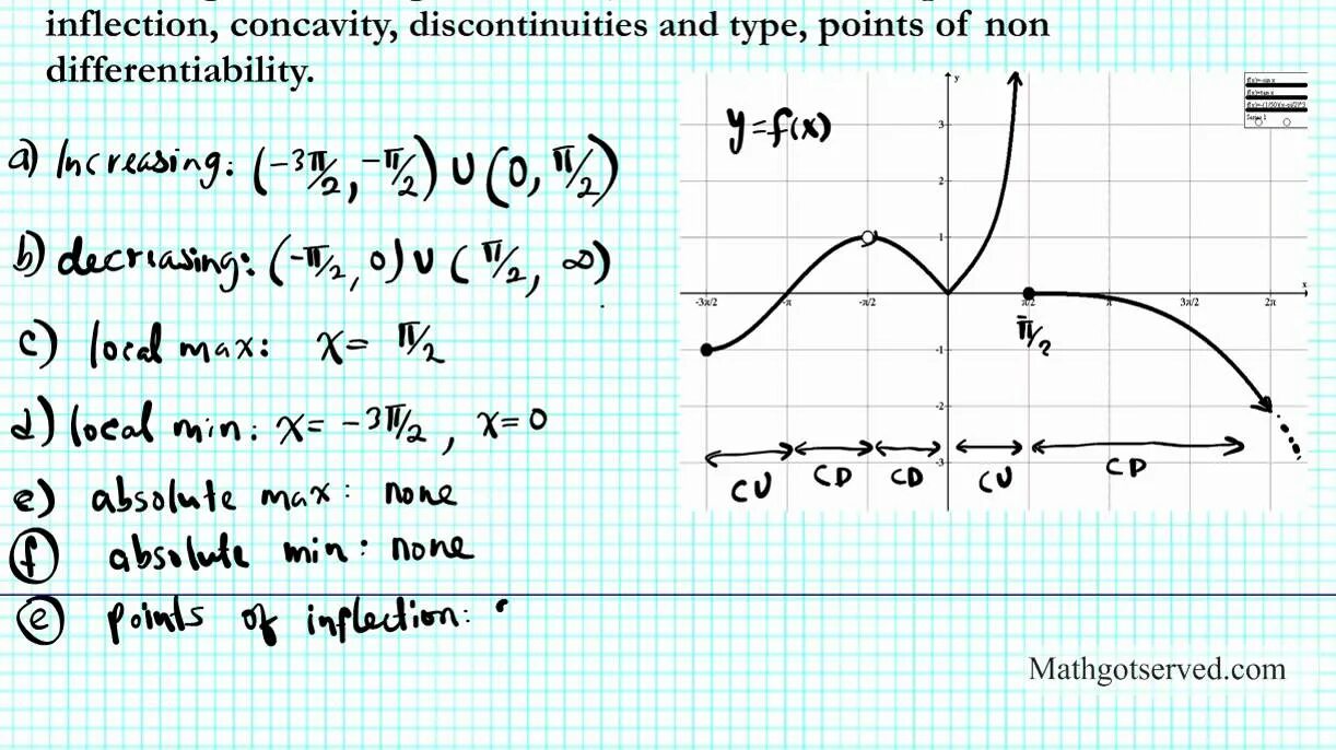 Graphical analysis